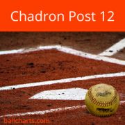 Chadron Platte Valley Bank Post 12 Schedules