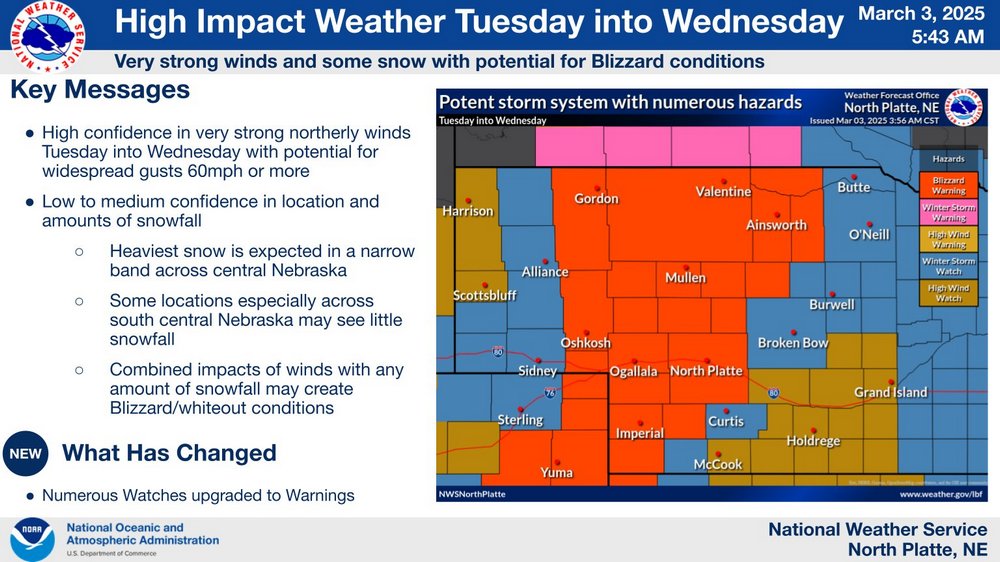 National weather service north platte ne