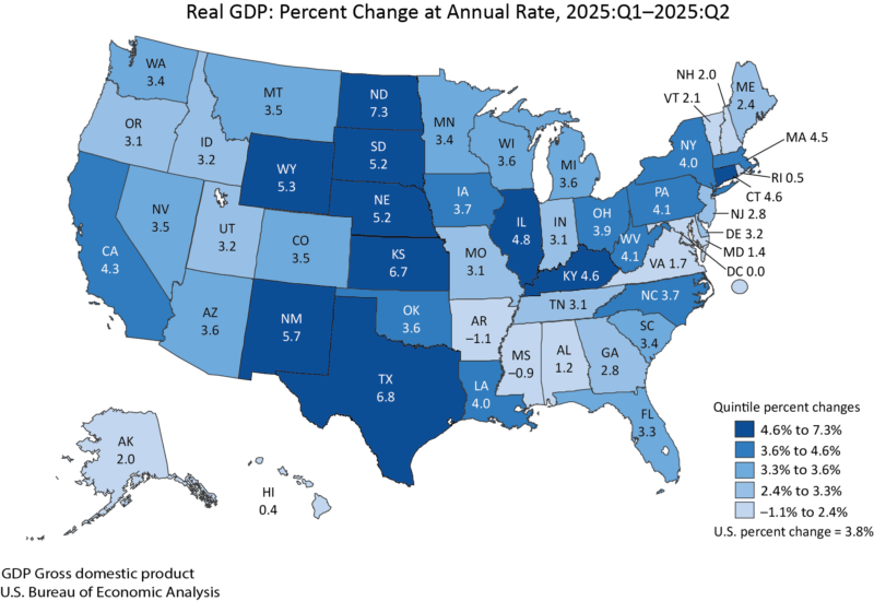 Economic Analysis Shows Nebraska’s GDP Ranks Among the Highest Growth ...