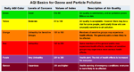 Wildfire Smoke Threatening Panhandle Air Quality, PPHD Says