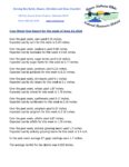 Crop Water Use Report for the week of June 15, 2026